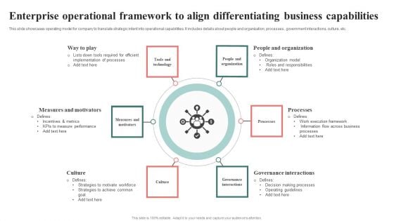 Enterprise Operational Framework To Align Differentiating Business Capabilities Ideas PDF