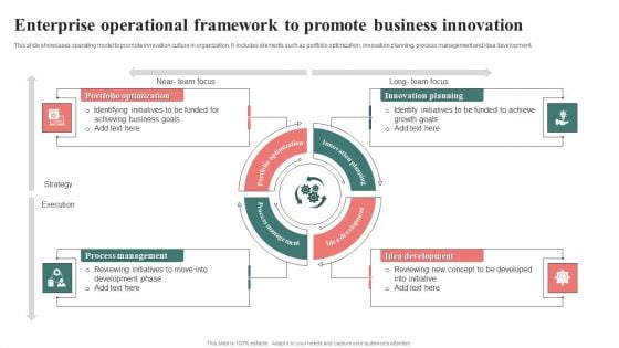 Enterprise Operational Framework To Promote Business Innovation Designs PDF