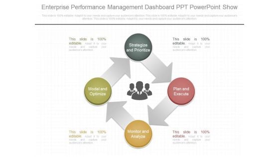 Enterprise Performance Management Dashboard Ppt Powerpoint Show