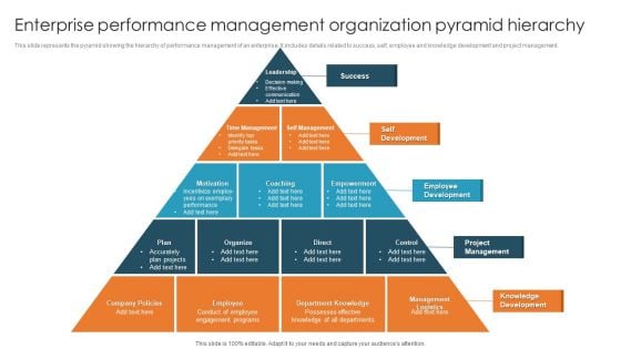 Enterprise Performance Management Organization Pyramid Hierarchy Ideas PDF