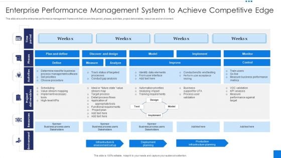 Enterprise Performance Management System To Achieve Competitive Edge Professional PDF