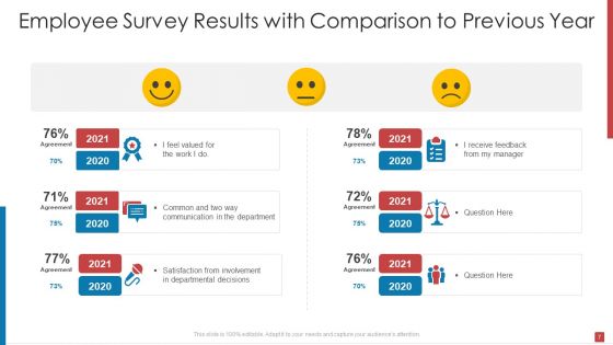 Enterprise Performance Survey Results Ppt PowerPoint Presentation Complete Deck With Slides