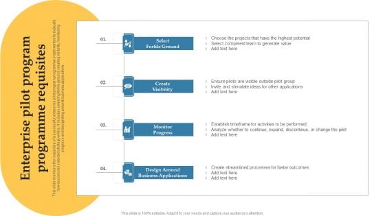 Enterprise Pilot Program Programme Requisites Inspiration PDF Enterprise Pilot Program Programme Requisites Inspiration PDF