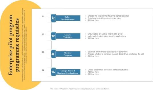 Enterprise Pilot Program Programme Requisites Inspiration PDF