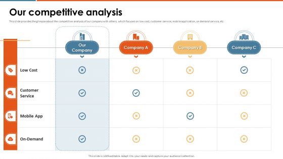 Enterprise Pitch Deck Our Competitive Analysis Ppt PowerPoint Presentation File Display PDF