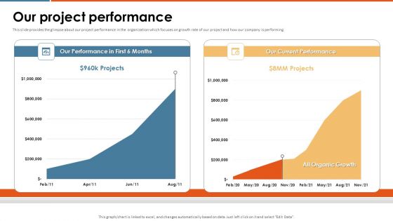 Enterprise Pitch Deck Our Project Performance Ppt PowerPoint Presentation Gallery Graphics Design PDF