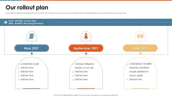 Enterprise Pitch Deck Our Rollout Plan Ppt PowerPoint Presentation Gallery Guidelines PDF