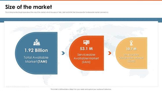 Enterprise Pitch Deck Size Of The Market Ppt PowerPoint Presentation Gallery Rules PDF