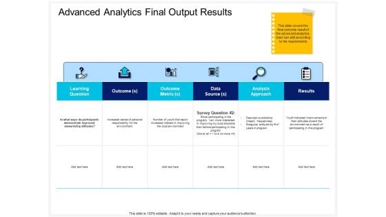 Enterprise Problem Solving And Intellect Advanced Analytics Final Output Results Metric Designs PDF