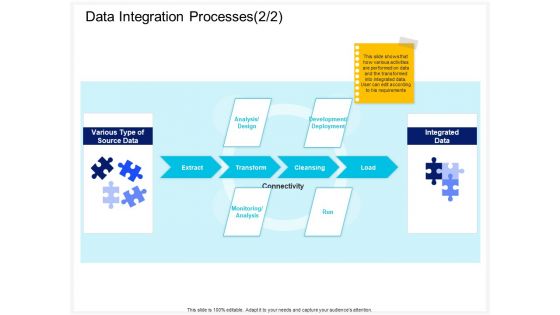 Enterprise Problem Solving And Intellect Data Integration Processes Load Ppt PowerPoint Presentation Infographics Graphics Tutorials PDF