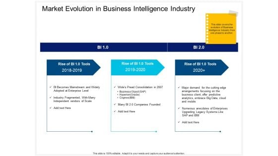 Enterprise Problem Solving And Intellect Market Evolution In Business Intelligence Industry Download PDF