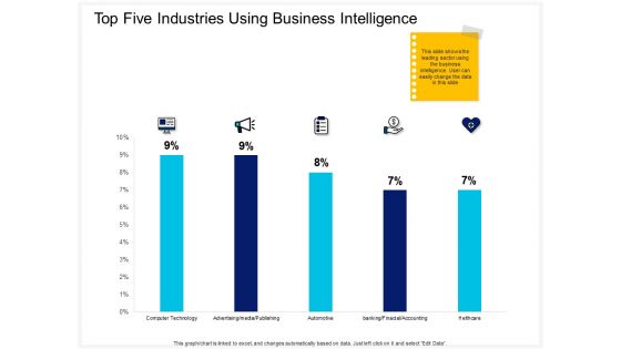 Enterprise Problem Solving And Intellect Top Five Industries Using Business Intelligence Infographics PDF