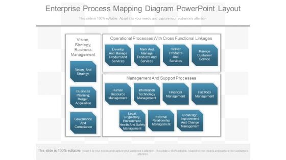 Enterprise Process Mapping Diagram Powerpoint Layout