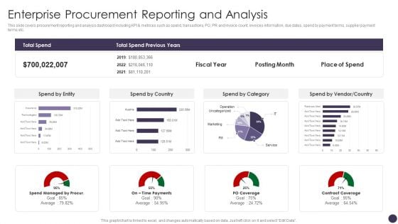 Enterprise Procurement Reporting And Analysis Formats PDF