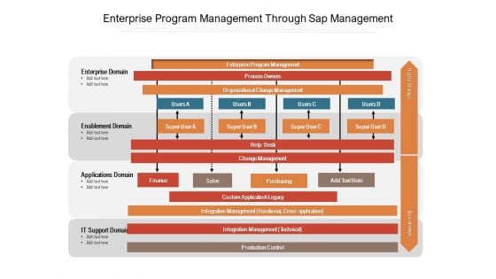 Enterprise Program Management Through Sap Management Ppt PowerPoint Presentation File Deck PDF