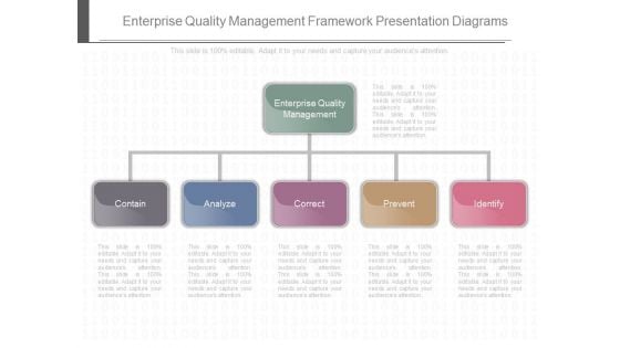 Enterprise Quality Management Framework Presentation Diagrams Enterprise Quality Management Framework Presentation Diagrams