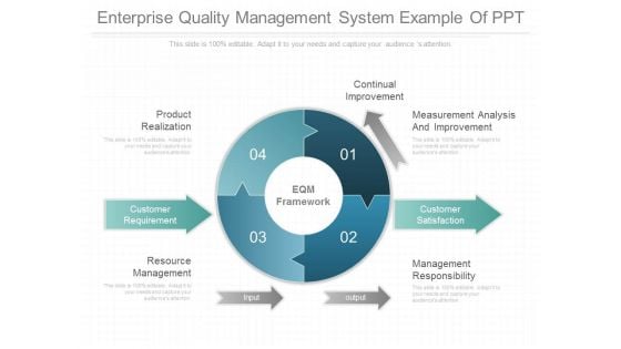 Enterprise Quality Management System Example Of Ppt