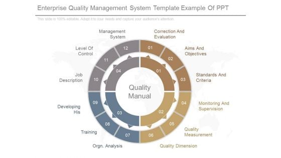 Enterprise Quality Management System Template Example Of Ppt