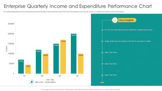 Enterprise Quarterly Income And Expenditure Performance Chart Graphics PDF