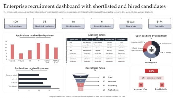 Enterprise Recruitment Dashboard With Shortlisted And Hired Candidates Icons PDF