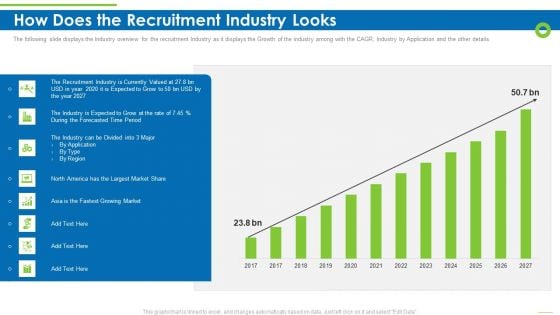 Enterprise Recruitment Industries Investor Fund Raising How Does The Recruitment Industry Looks Brochure PDF