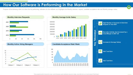 Enterprise Recruitment Industries Investor Fund Raising How Our Software Is Performing In The Market Download PDF