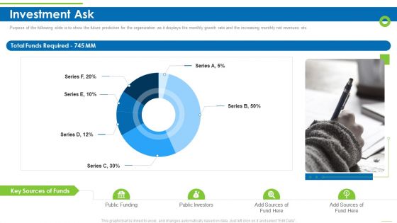 Enterprise Recruitment Industries Investor Fund Raising Investment Ask Inspiration PDF