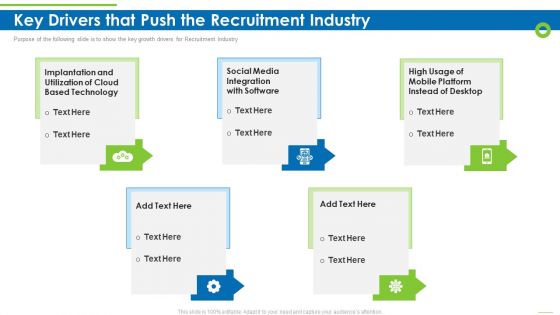 Enterprise Recruitment Industries Investor Fund Raising Key Drivers That Push The Recruitment Industry Slides PDF