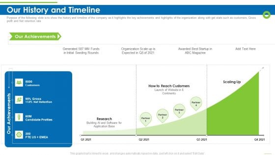 Enterprise Recruitment Industries Investor Fund Raising Our History And Timeline Elements PDF