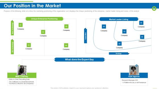 Enterprise Recruitment Industries Investor Fund Raising Our Position In The Market Guidelines PDF