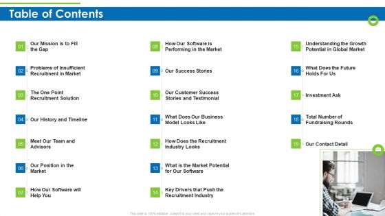 Enterprise Recruitment Industries Investor Fund Raising Table Of Contents Portrait PDF