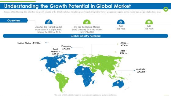 Enterprise Recruitment Industries Investor Fund Raising Understanding The Growth Potential In Global Market Summary PDF Enterprise Recruitment Industries Investor Fund Raising Understanding The Growth Potential In Global Market Summary PDF