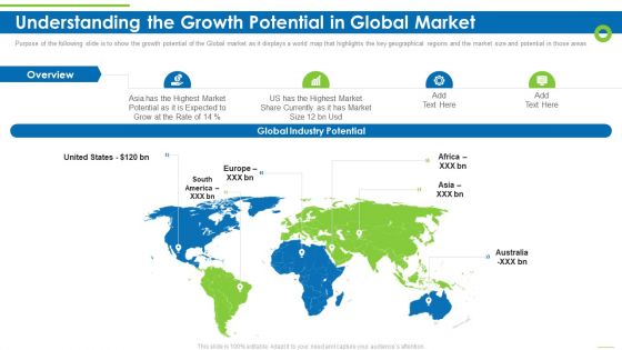 Enterprise Recruitment Industries Investor Fund Raising Understanding The Growth Potential In Global Market Summary PDF