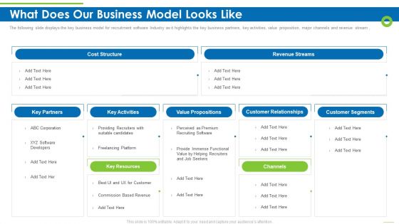 Enterprise Recruitment Industries Investor Fund Raising What Does Our Business Model Looks Like Structure PDF