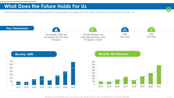 Enterprise Recruitment Industries Investor Fund Raising What Does The Future Holds For Us Designs PDF