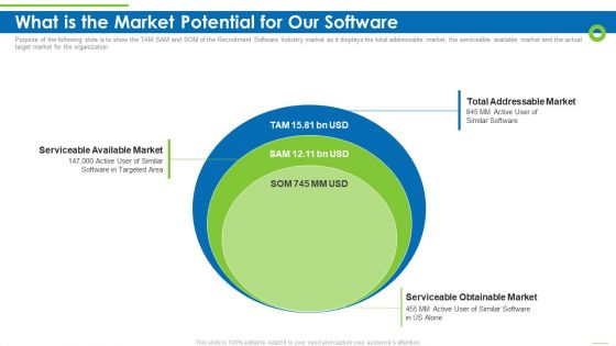 Enterprise Recruitment Industries Investor Fund Raising What Is The Market Potential For Our Software Demonstration PDF