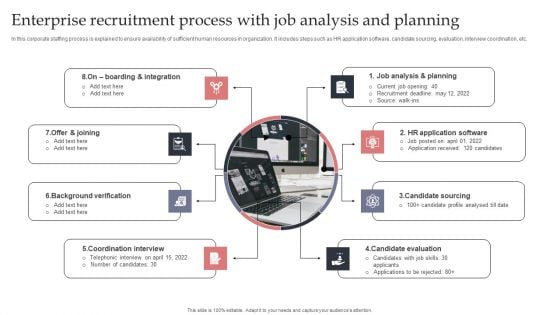 Enterprise Recruitment Process With Job Analysis And Planning Sample PDF