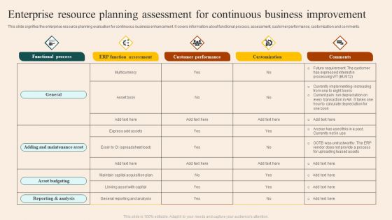 Enterprise Resource Planning Assessment For Continuous Business Improvement Summary PDF