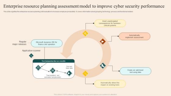 Enterprise Resource Planning Assessment Model To Improve Cyber Security Performance Guidelines PDF