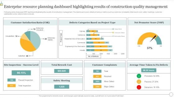 Enterprise Resource Planning Dashboard Highlighting Results Of Construction Quality Management Summary PDF Enterprise Resource Planning Dashboard Highlighting Results Of Construction Quality Management Summary PDF