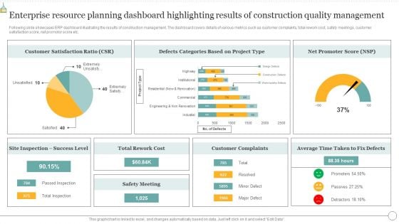 Enterprise Resource Planning Dashboard Highlighting Results Of Construction Quality Management Summary PDF