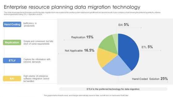 Enterprise Resource Planning Data Migration Technology Ppt Pictures Layout PDF