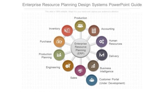 Enterprise Resource Planning Design Systems Powerpoint Guide