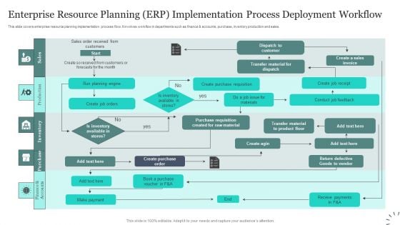 Enterprise Resource Planning ERP Implementation Process Deployment Workflow Portrait PDF