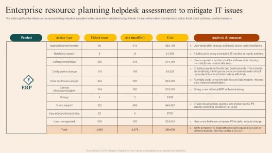 Enterprise Resource Planning Helpdesk Assessment To Mitigate IT Issues Topics PDF