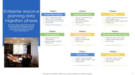 Enterprise Resource Planning Migration Ppt PowerPoint Presentation Complete Deck With Slides