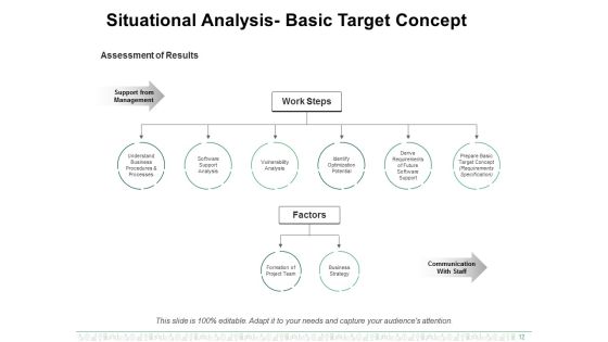 Enterprise Resource Planning Ppt PowerPoint Presentation Complete Deck With Slides Slide12
