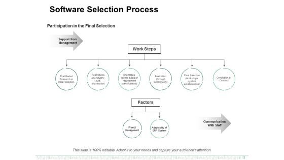 Enterprise Resource Planning Ppt PowerPoint Presentation Complete Deck With Slides Slide13