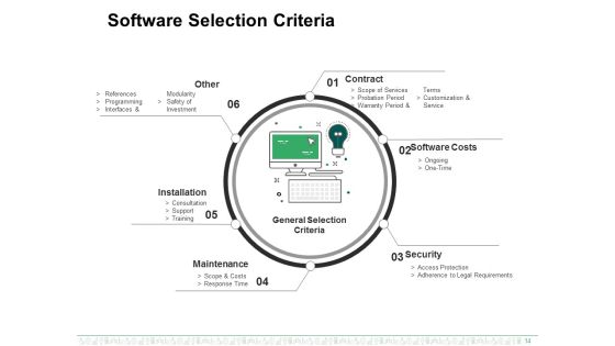 Enterprise Resource Planning Ppt PowerPoint Presentation Complete Deck With Slides Slide14