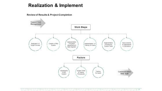 Enterprise Resource Planning Ppt PowerPoint Presentation Complete Deck With Slides Slide17